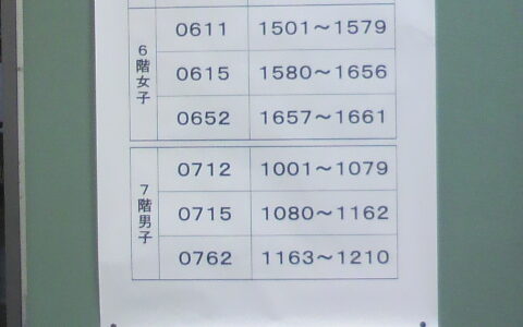 2011入試応援レポート～佐久長聖中